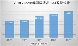 J9九游會綠化工程行業現狀與前景分析2024(圖8)