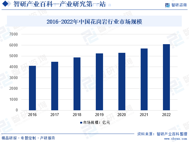 智研產業百科(圖3)