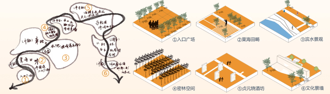 九游會J92020河北省大學生風景園林文化節優秀設計一等獎作品解讀(圖3)